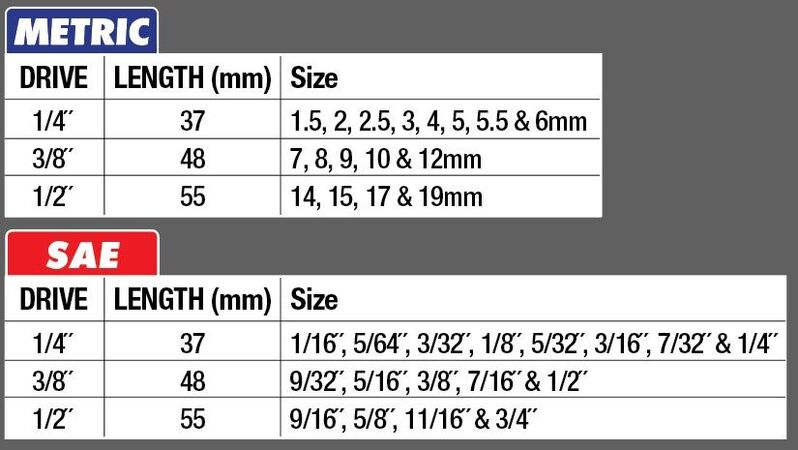 Socket Set - 34Pc 1/4 , 3/8  & 1/2  Dr Hex Bits Metric & Sae